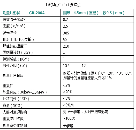 TLD 469热释光个人剂量计(图1) TLD 469热释光个人剂量计(图1)