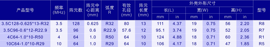 凹阵