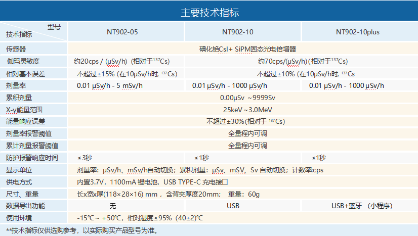 NT902-05型X、γ笔式辐射剂量当量(率)仪